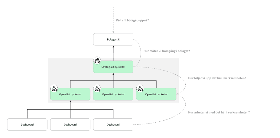 Key Metrics Concept