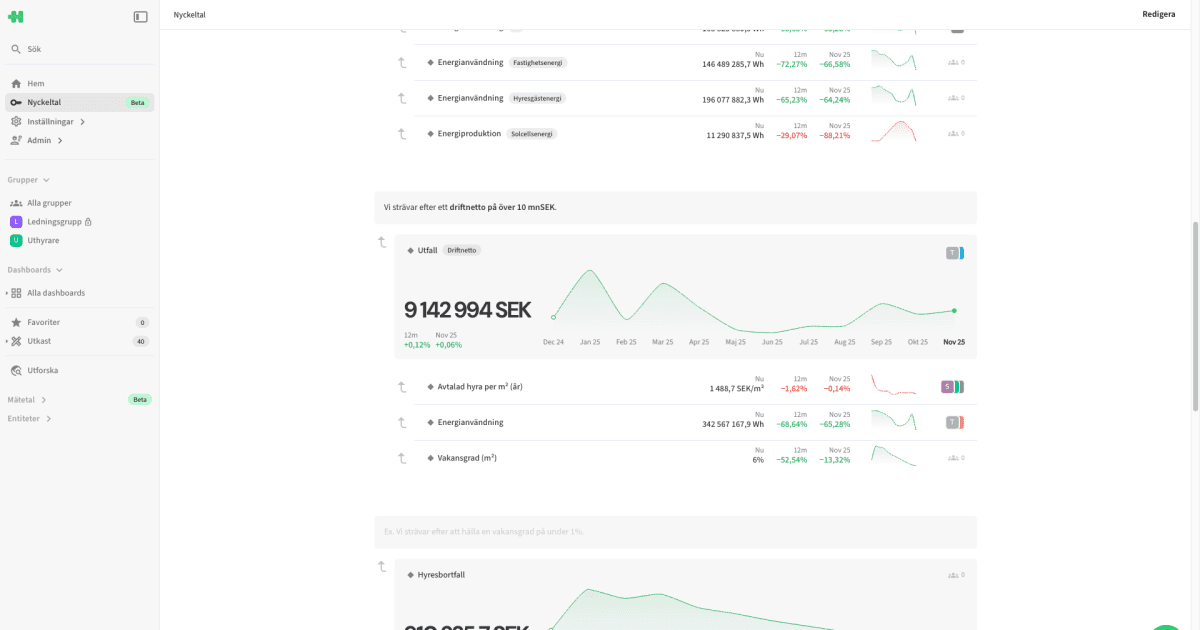 Documentation: Key Metrics > Overview 1