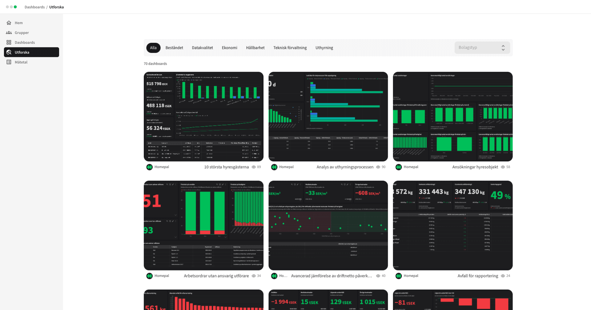Feature: Industry dashboards